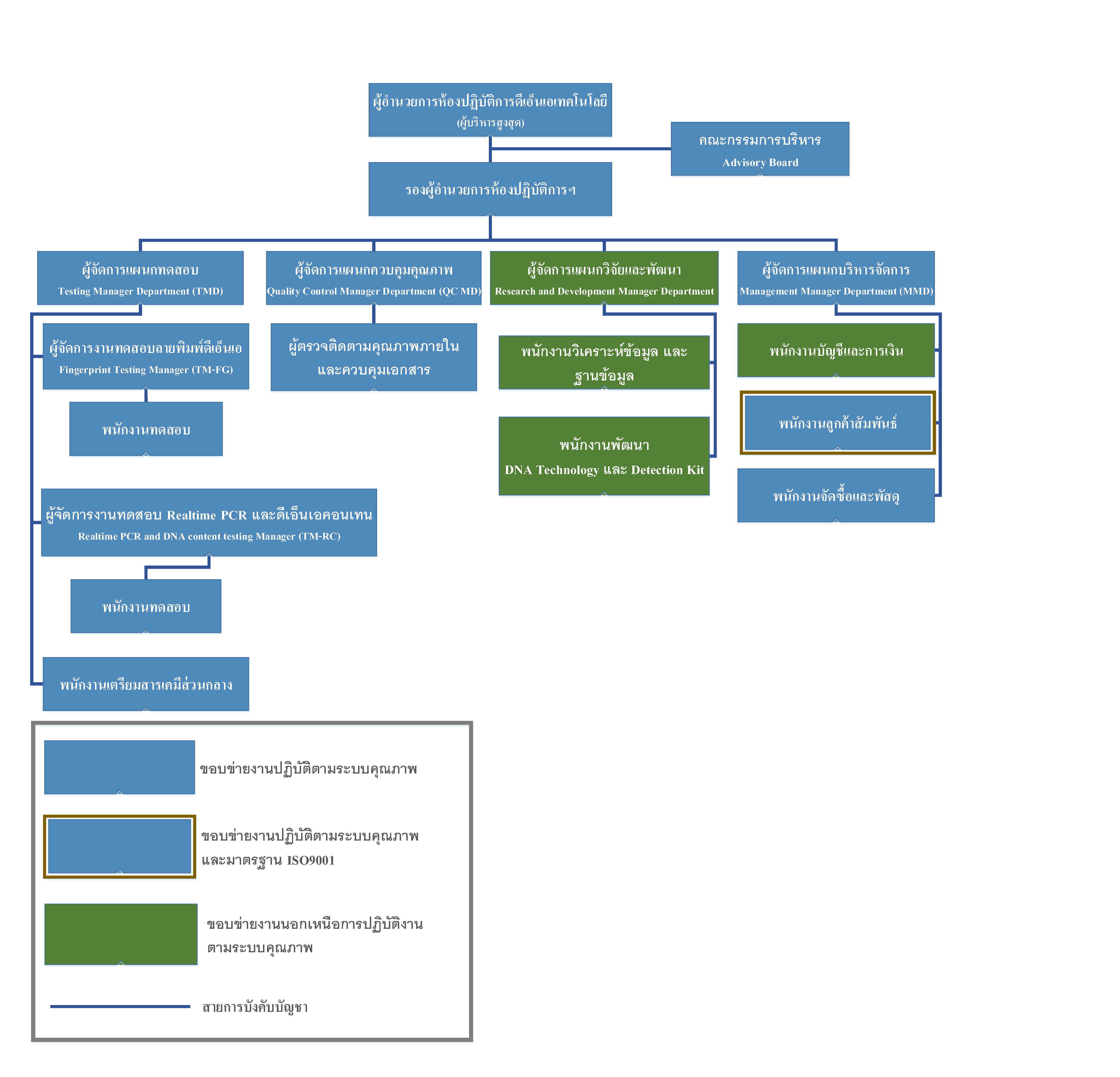 Example blog post alt.